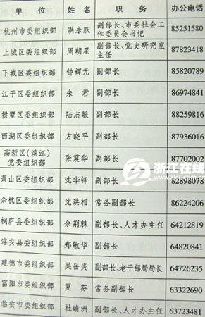杭州新闻爆料人名单最新